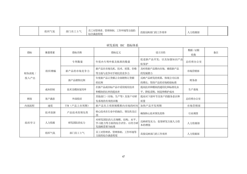 七大职能部门平衡计分卡绩效指标_第2页