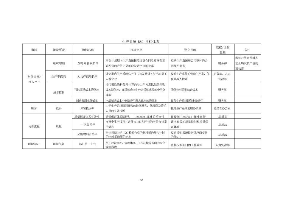 七大职能部门平衡计分卡绩效指标_第3页