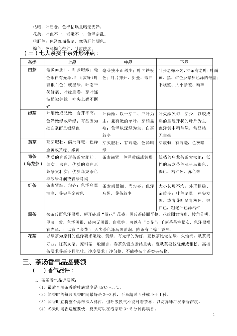 七大茶类品鉴_第2页
