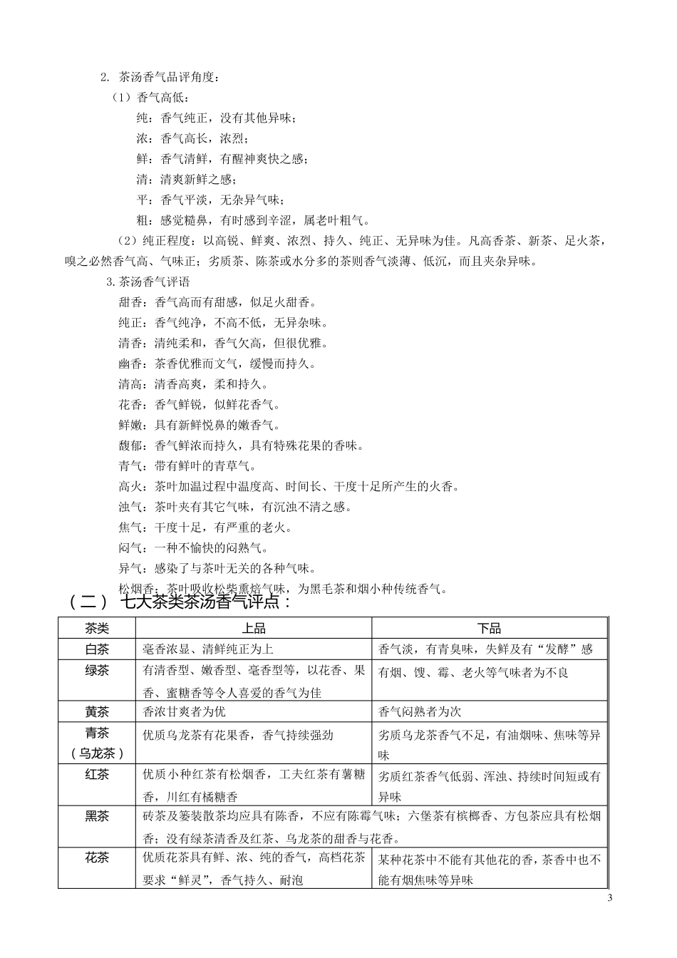 七大茶类品鉴_第3页