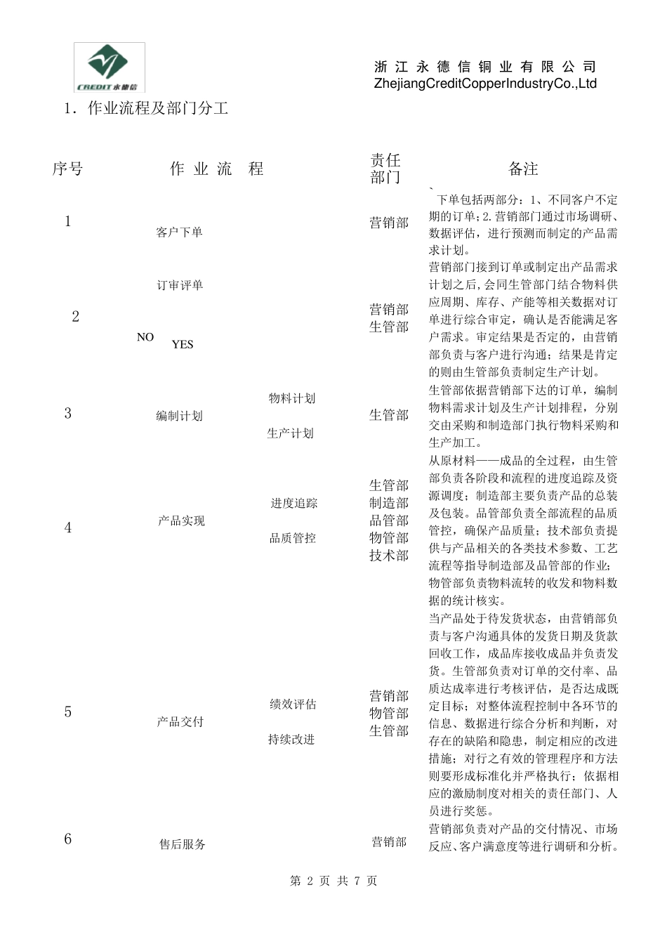 七天交货期计划_第2页