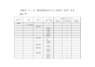 七常德汇总十一五期间新建设20户以上自然村盲村