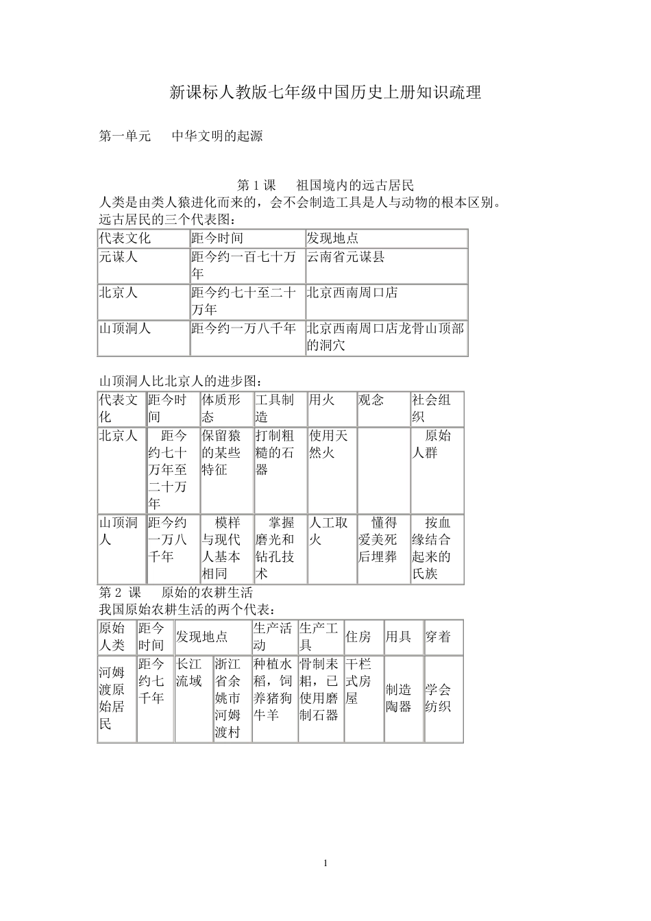 七年级上册历史提纲_第1页