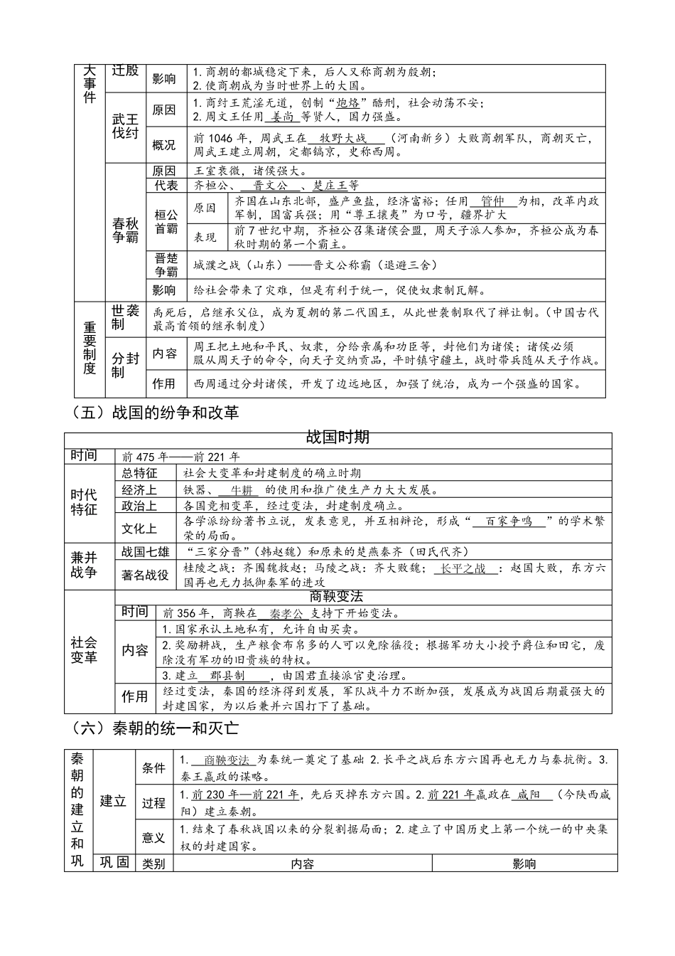 七年级上册历史期末复习提纲人教版_第2页