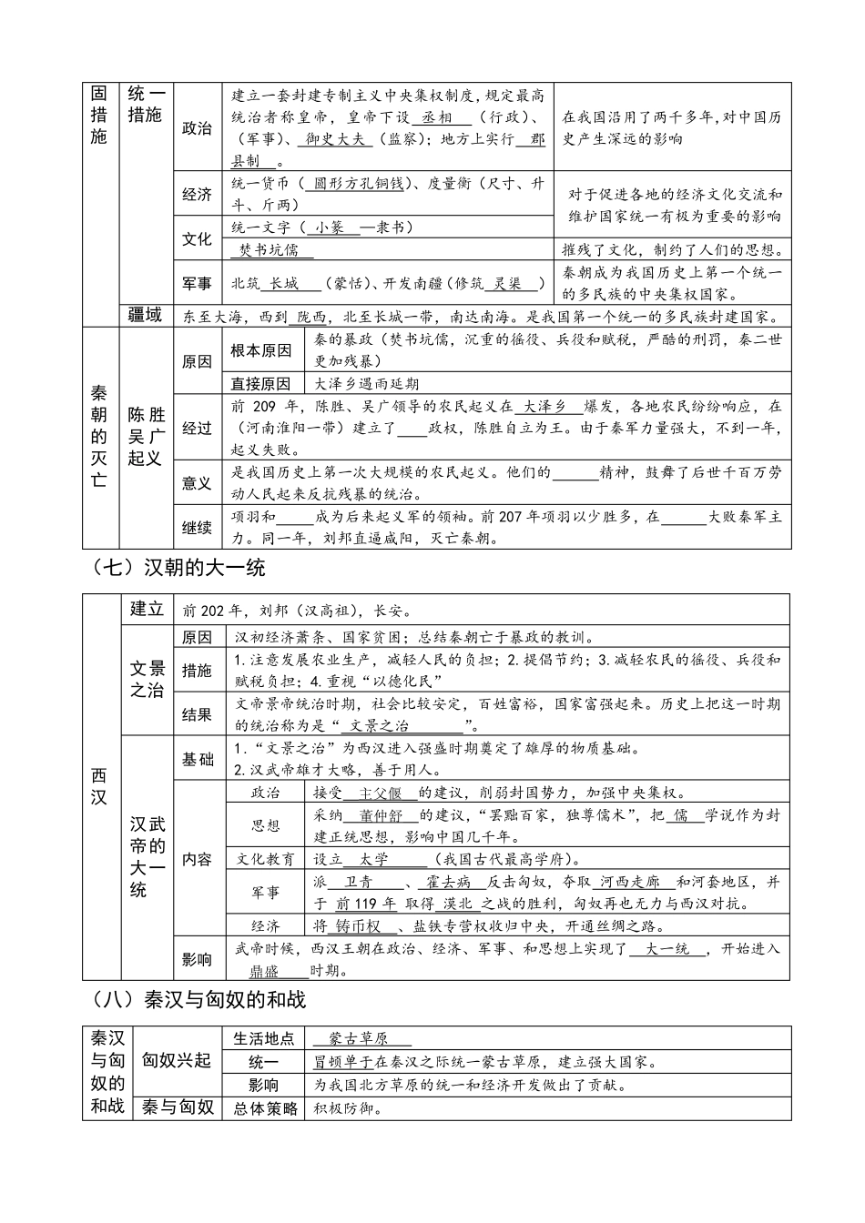 七年级上册历史期末复习提纲人教版_第3页