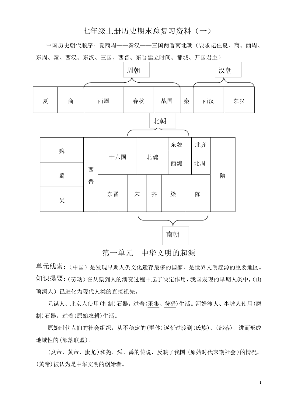 七年级上册历史期末总复习资料_第1页