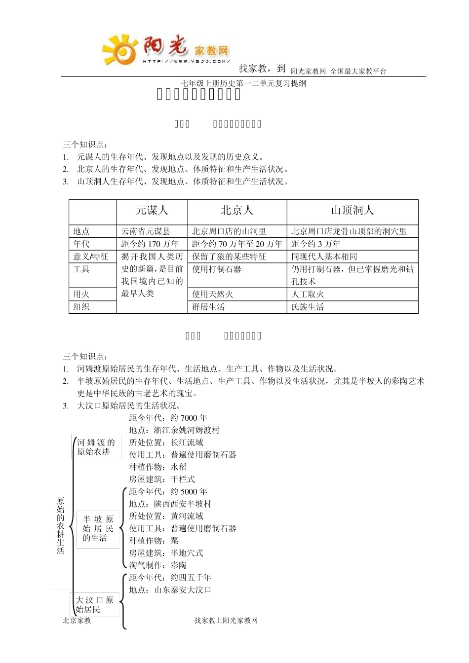 七年级上册历史第一二单元复习提纲_第1页