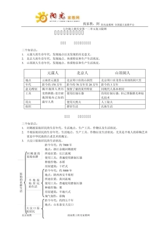 七年级上册历史第一二单元复习提纲