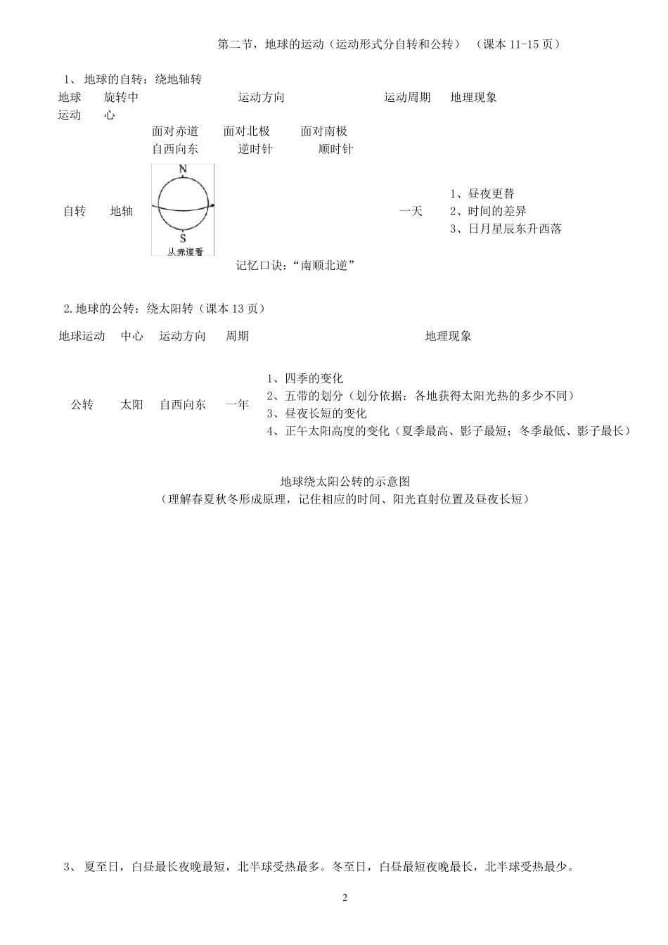 七年级上册地理复习重点图文汇编_第2页