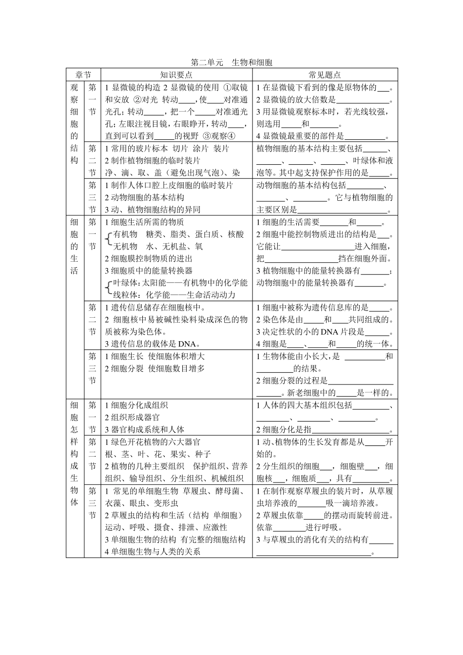 七年级上册政史地生复习资料人教版_第2页