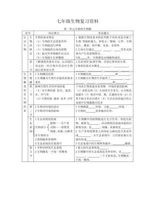 七年级上册政史地生复习资料人教版