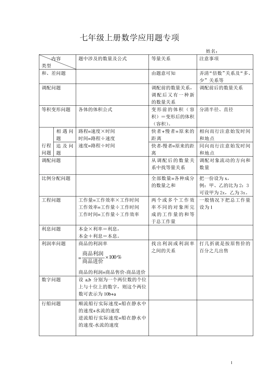 七年级上册数学应用题专项_第1页