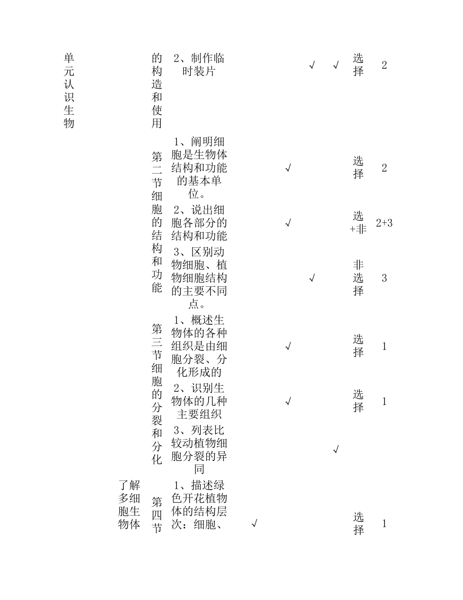 七年级上册生物试卷双向细目表_第2页