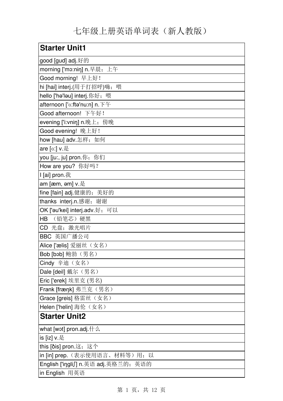 七年级上册英语单词表(新人教版)_第1页