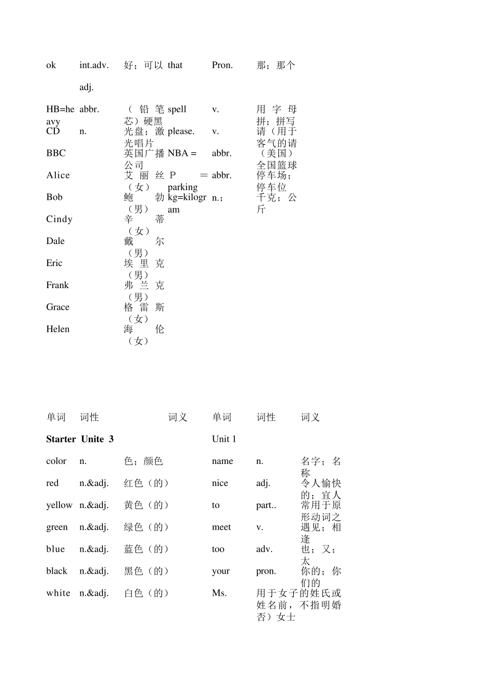 七年级上册英语单词表_第2页