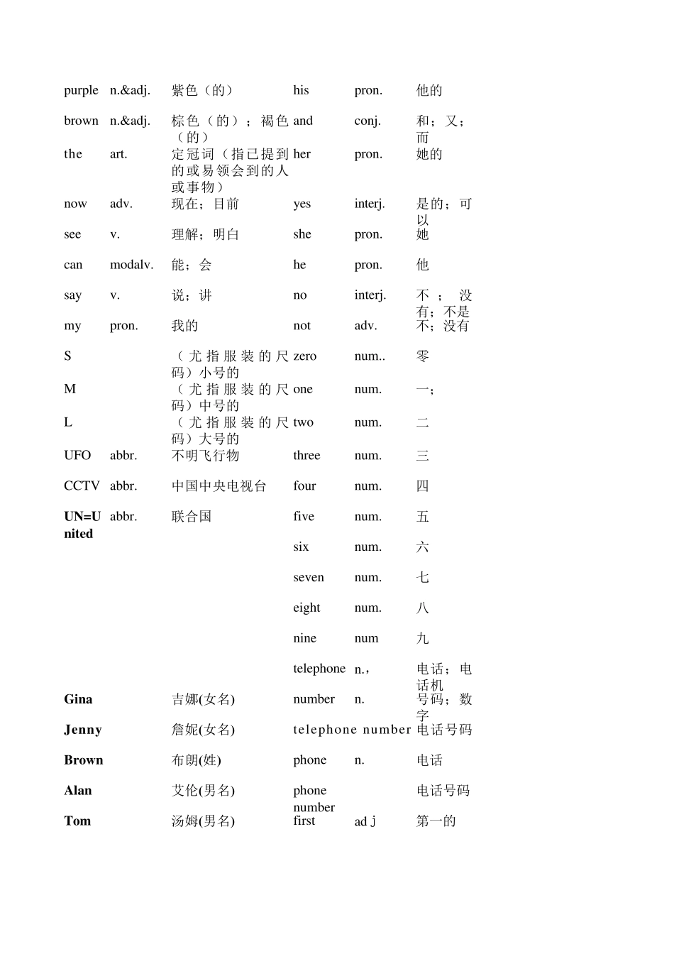 七年级上册英语单词表_第3页