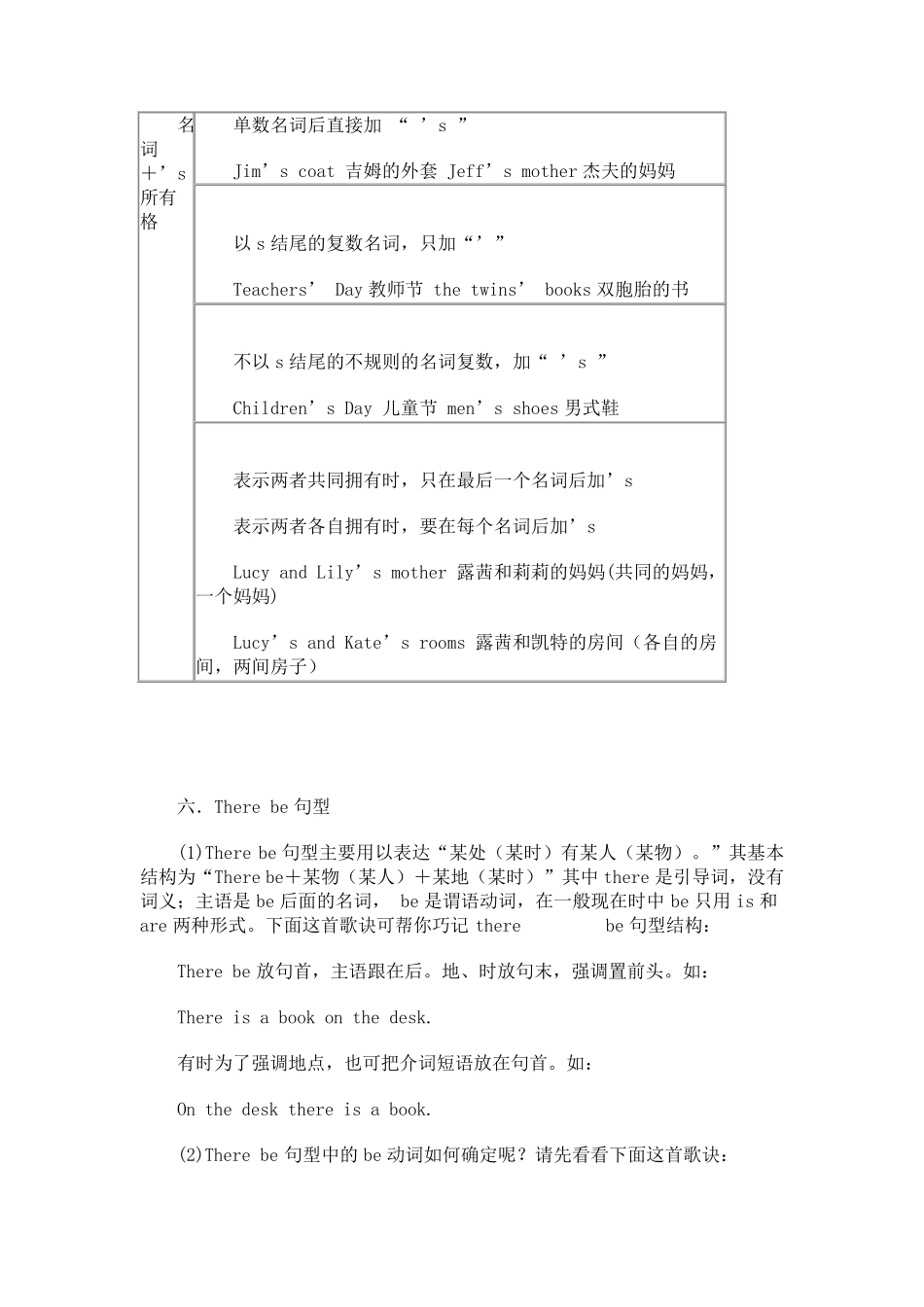 七年级上册英语语法归纳_第3页
