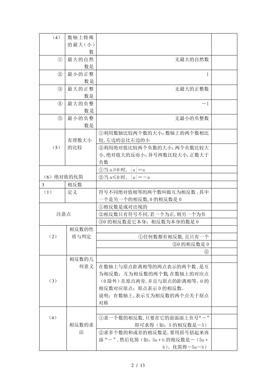 七年级上数学知识点归纳整理_第2页