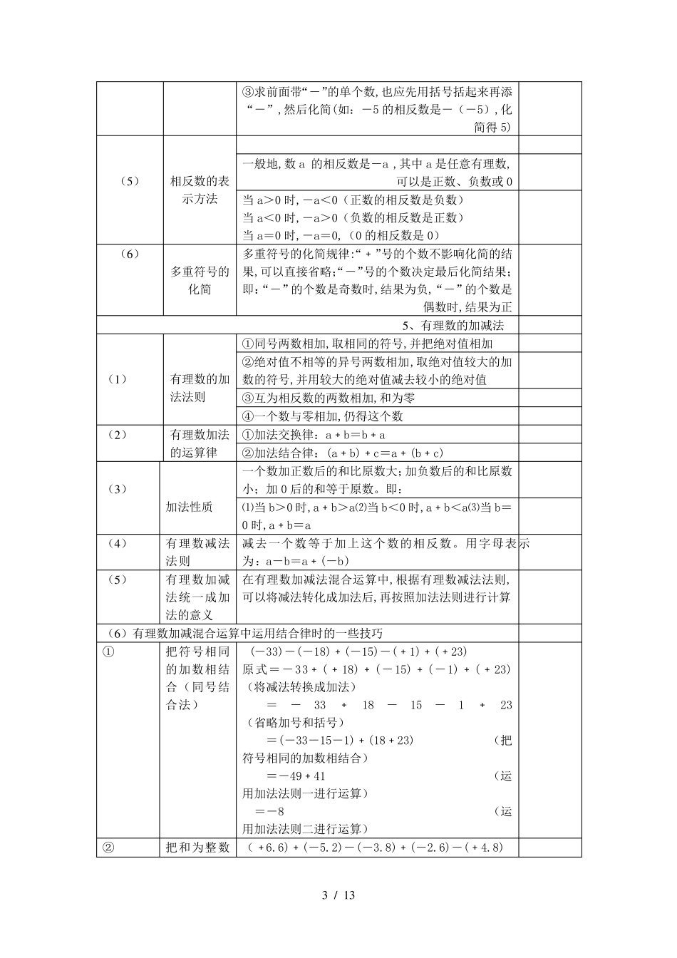七年级上数学知识点归纳整理_第3页