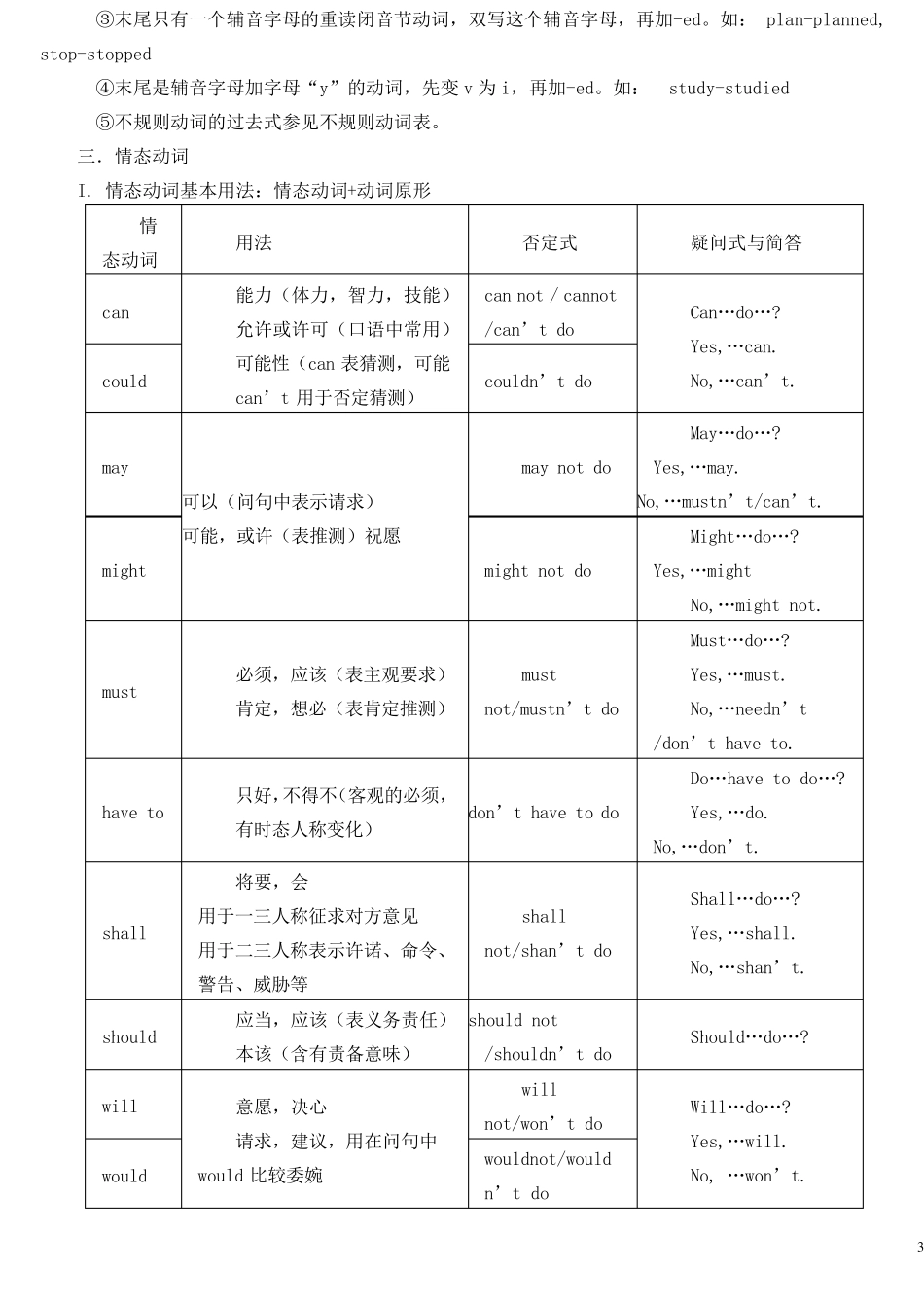 七年级下册仁爱英语语法_第3页