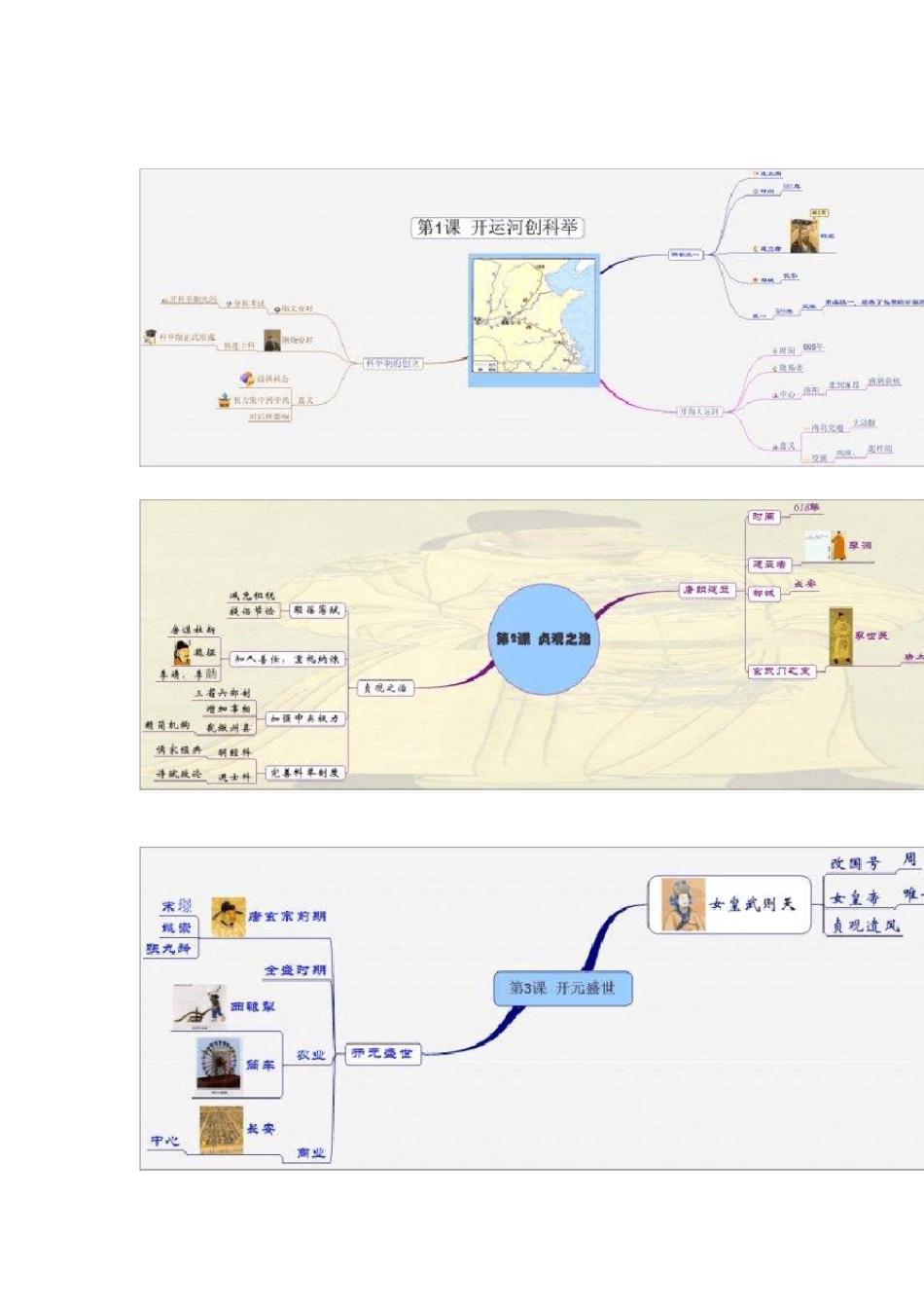 七年级下册历史思维导图_第1页