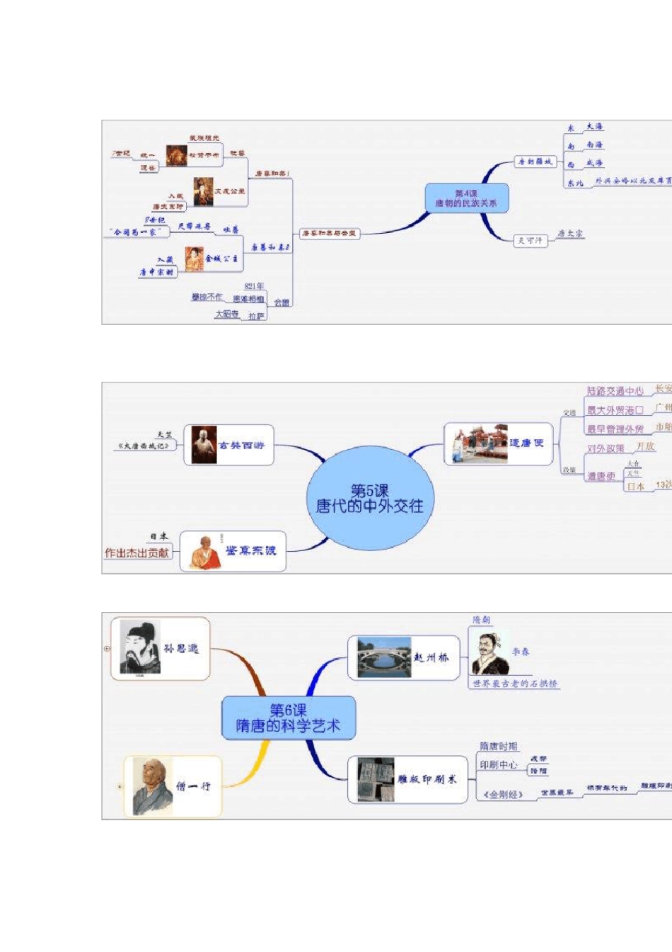 七年级下册历史思维导图_第2页