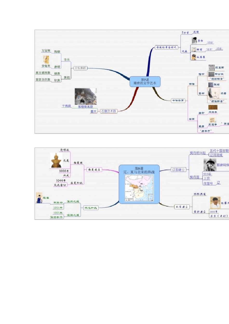七年级下册历史思维导图_第3页