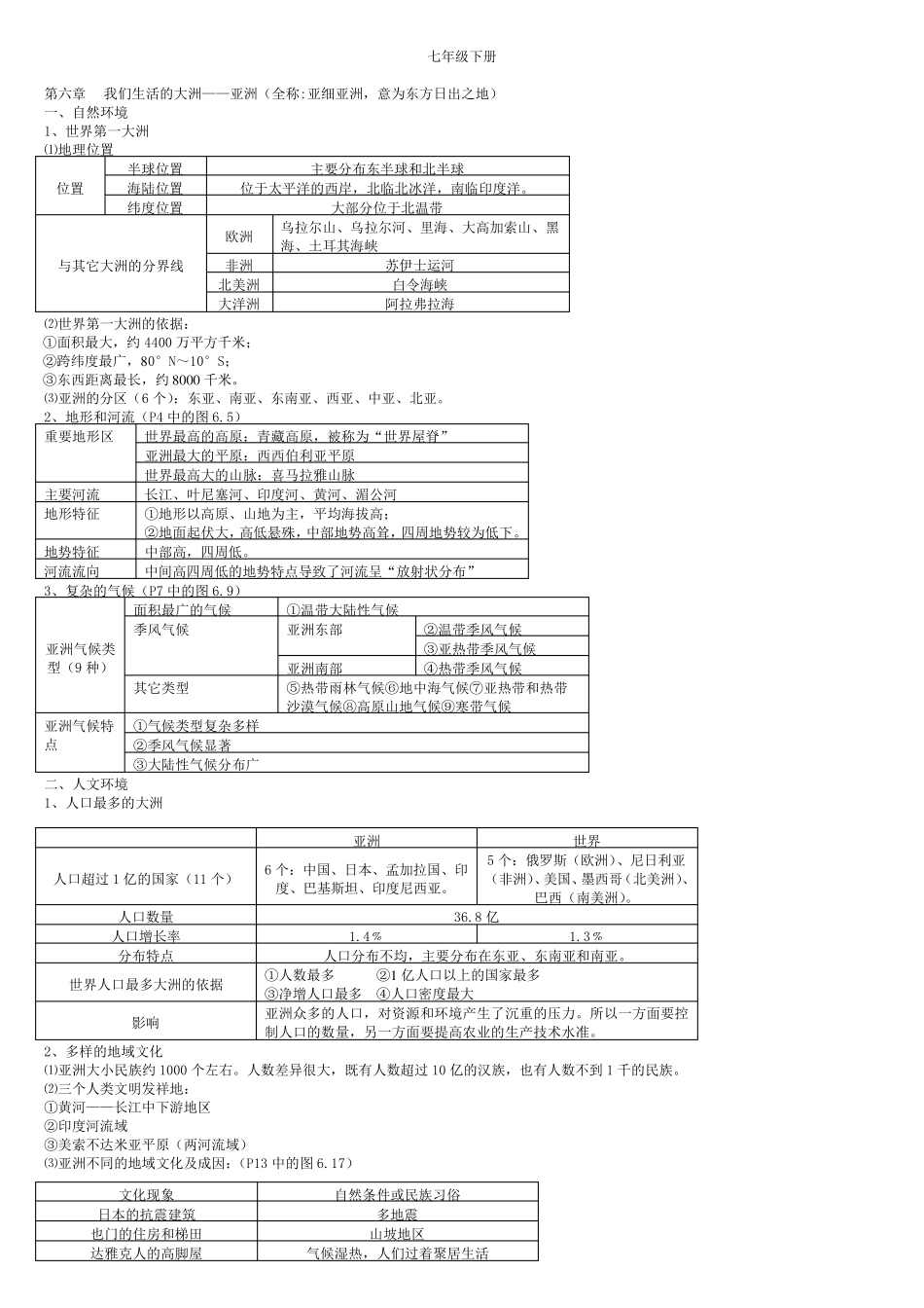 七年级下册地理知识点归纳与总结_第1页