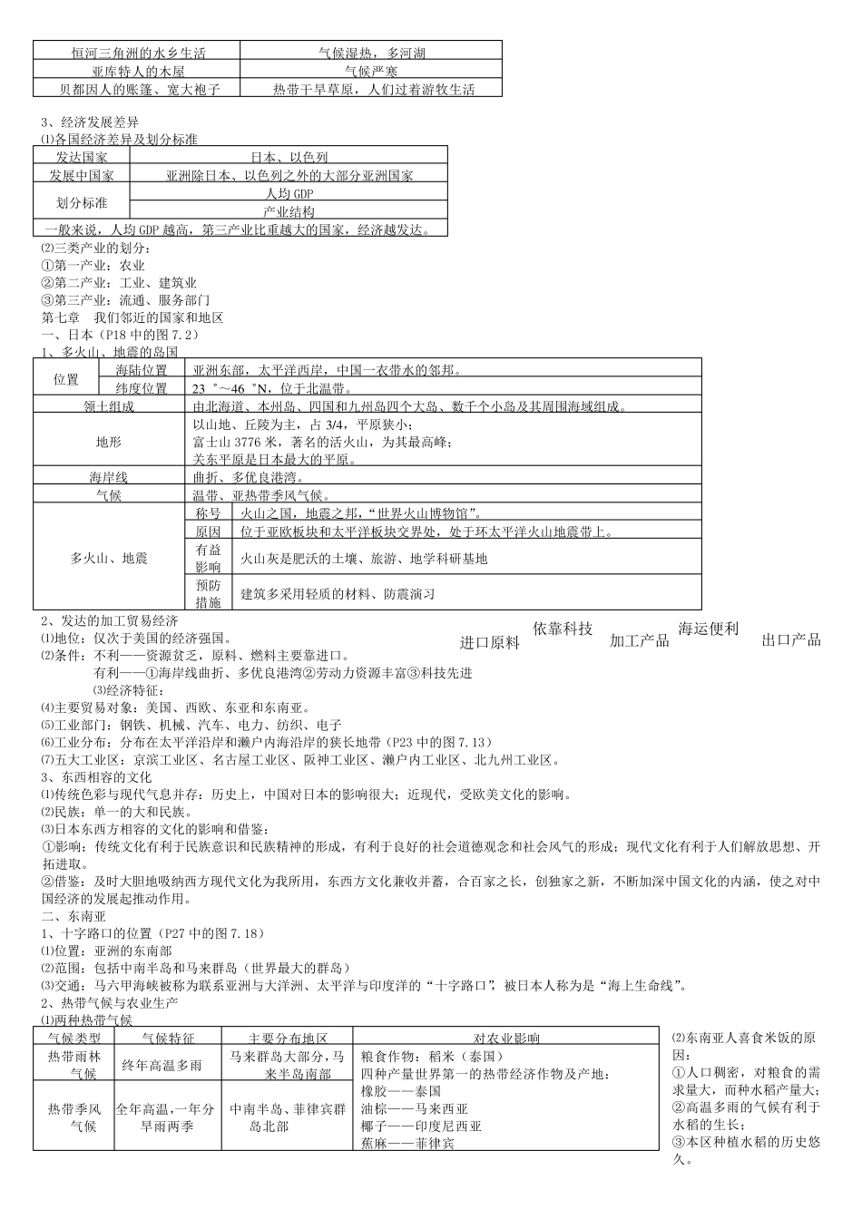 七年级下册地理知识点归纳与总结_第2页