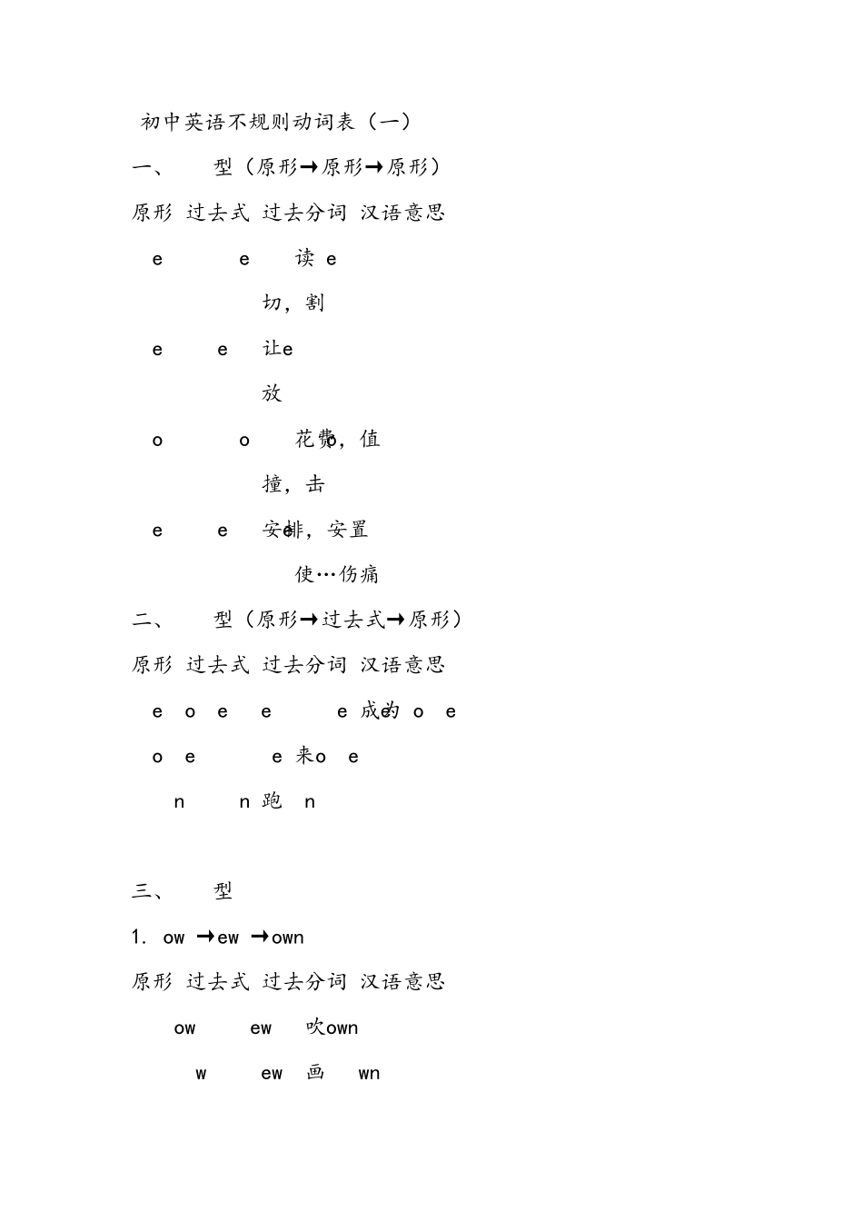 七年级下册的英语过去式总结_第1页