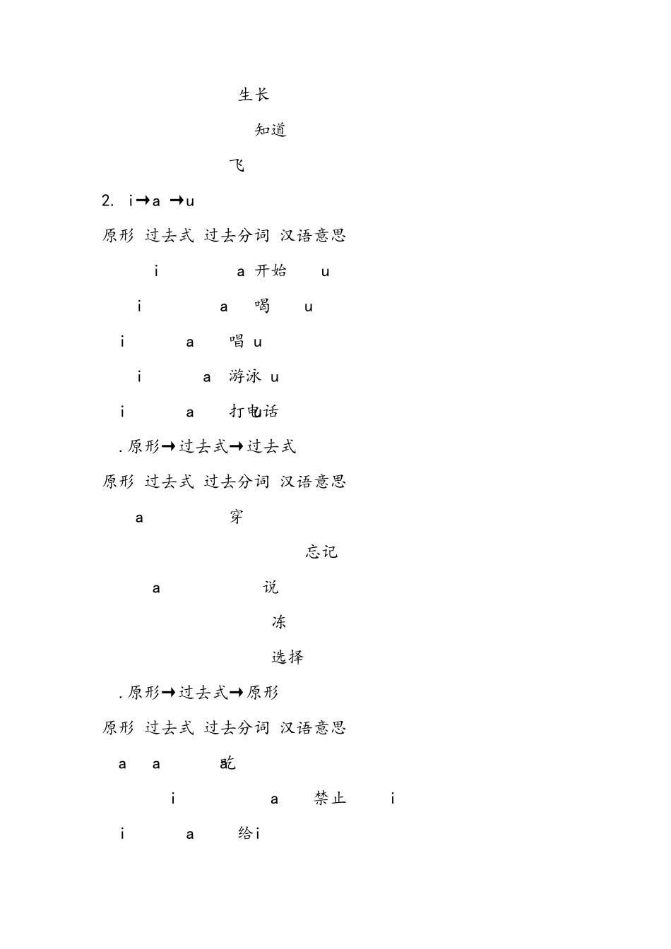 七年级下册的英语过去式总结_第2页