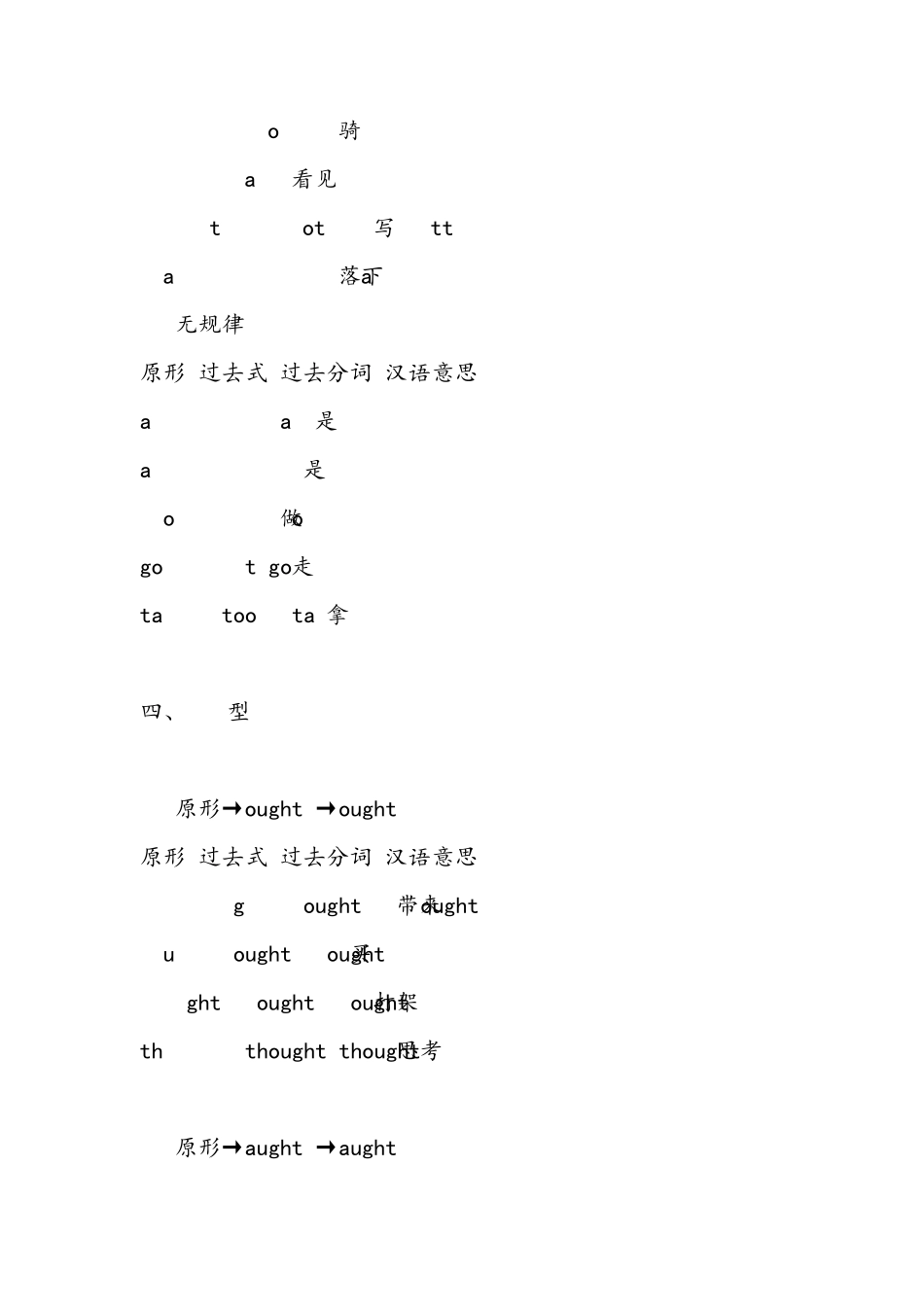 七年级下册的英语过去式总结_第3页