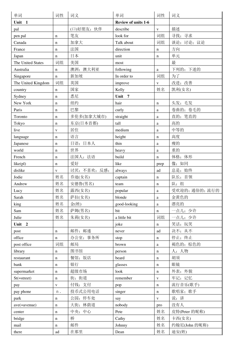 七年级下册英语书单词表_第1页