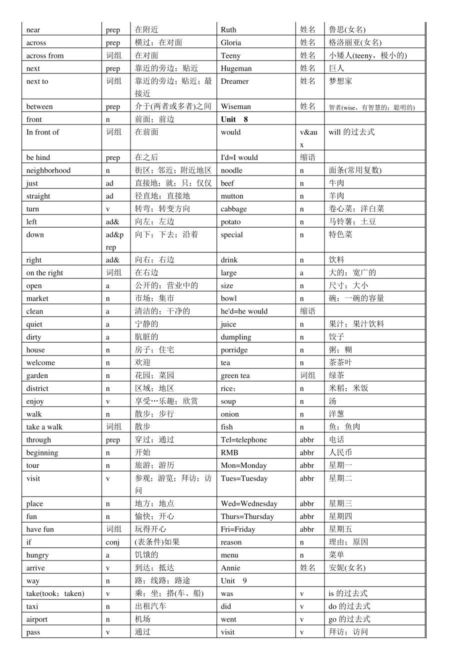 七年级下册英语书单词表_第2页