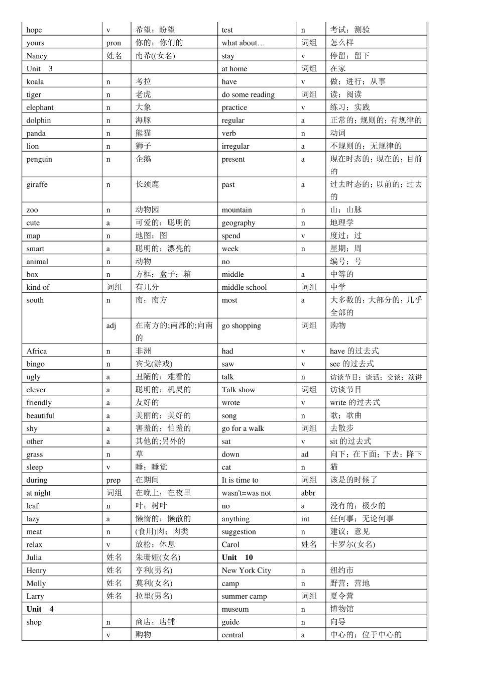 七年级下册英语书单词表_第3页