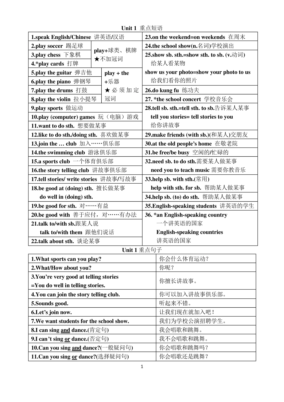 七年级下册重点短语和句子_第1页