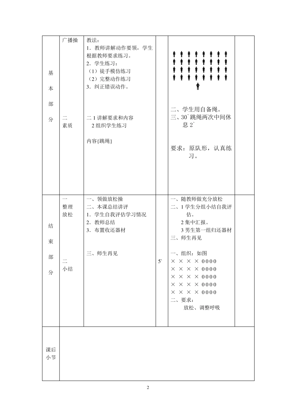 七年级下学期体育与健康教案全集(48课时)_第2页