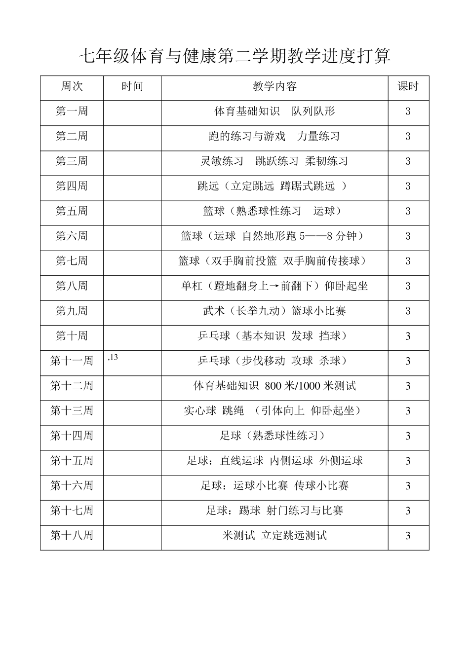 七年级体育与健康下册教案_第2页