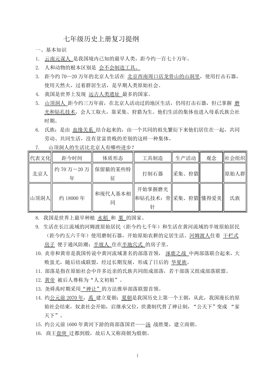 七年级历史上册复习提纲_第1页