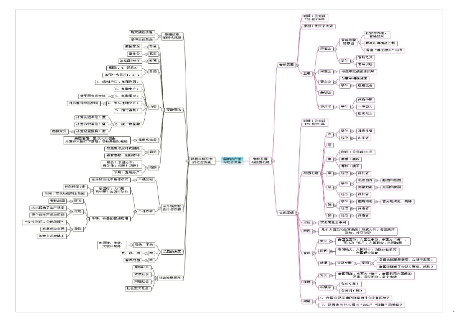 七年级历史上册思维导图(更新版)_第3页