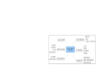 七年级历史上册思维导图(更新版)