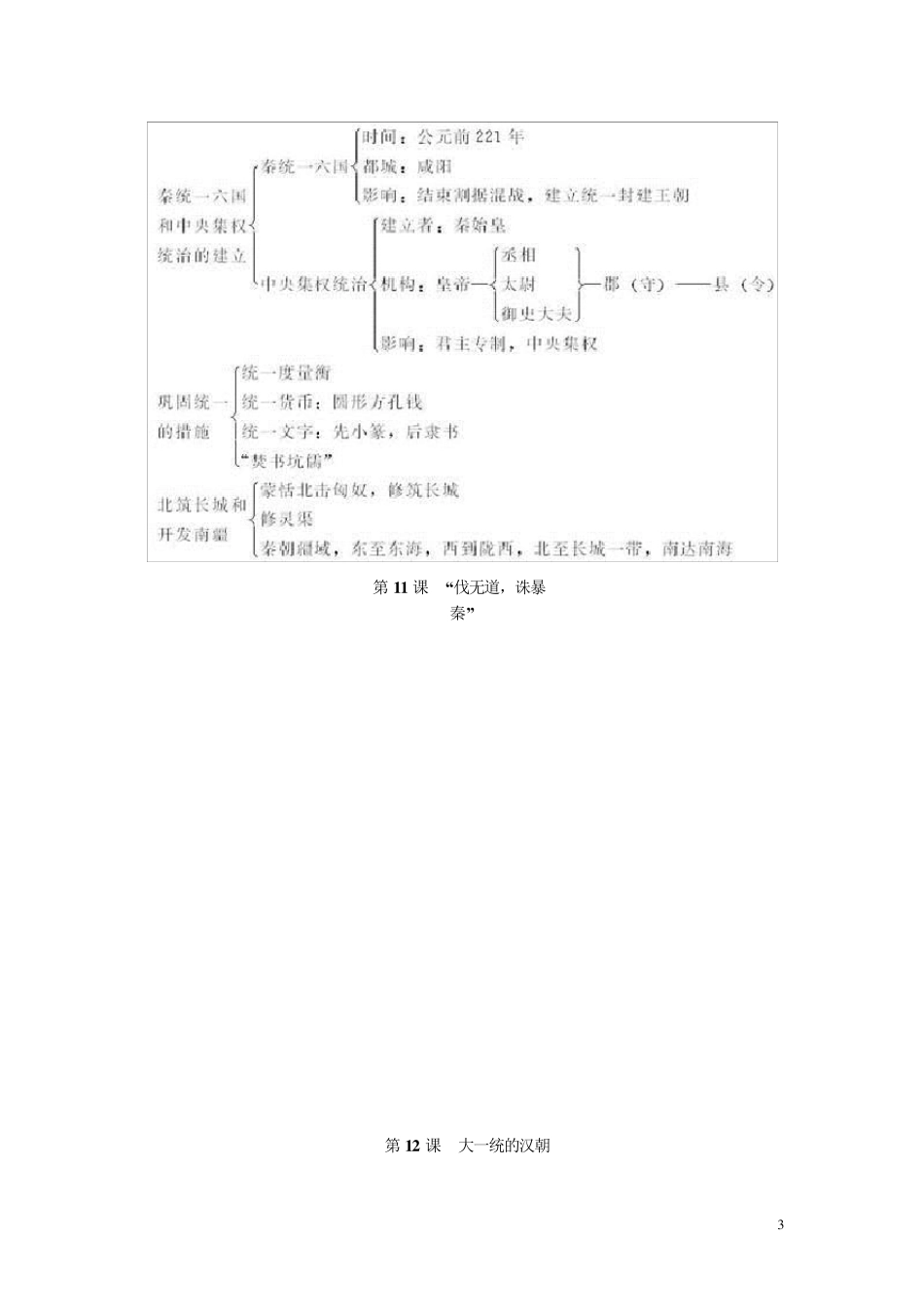 七年级历史上册知识结构图_第3页