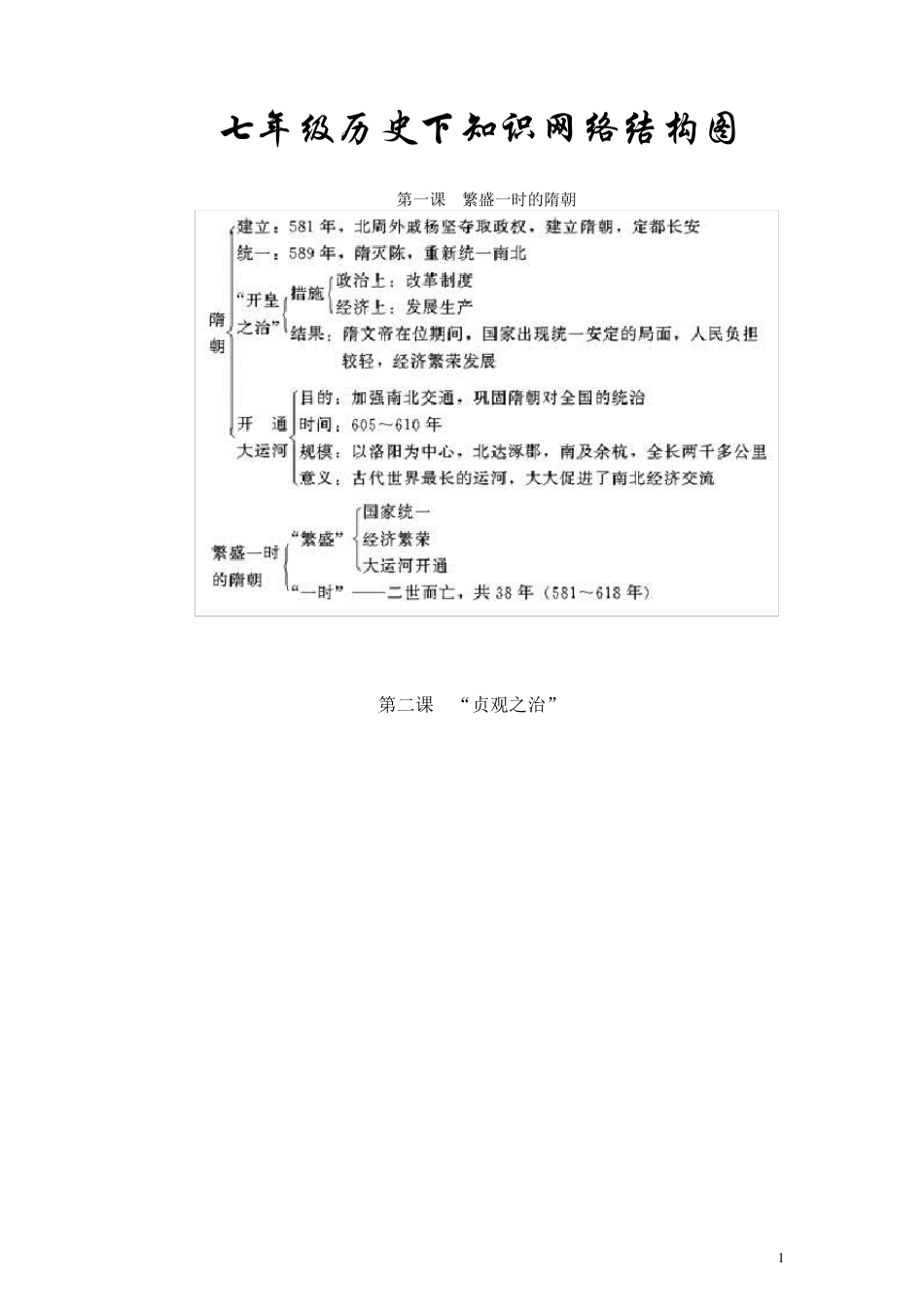 七年级历史下册知识结构图_第1页