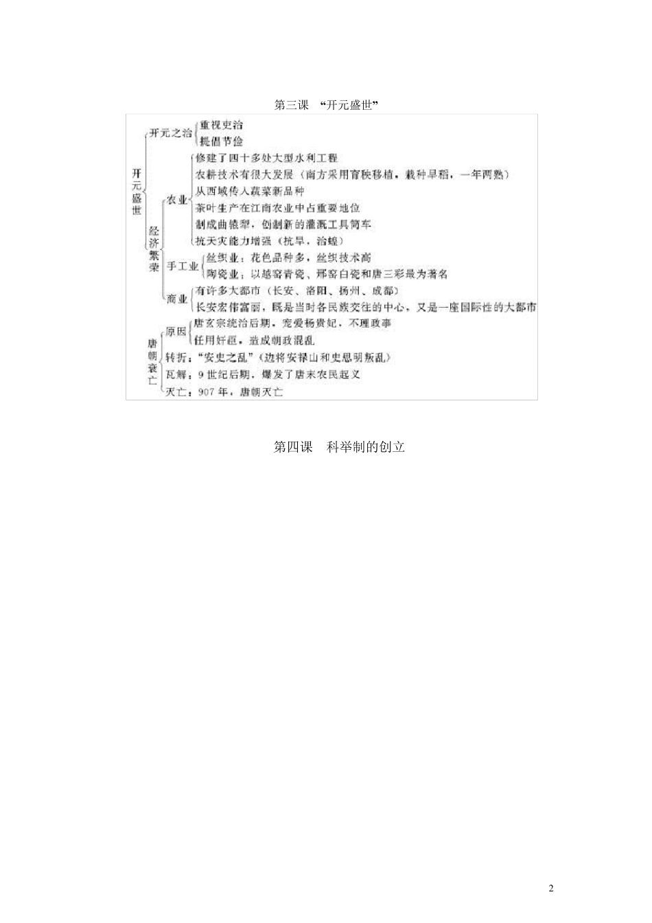 七年级历史下册知识结构图_第2页