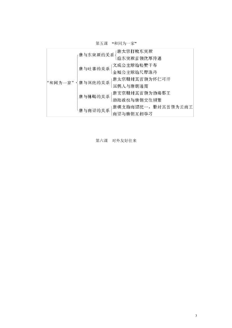七年级历史下册知识结构图_第3页