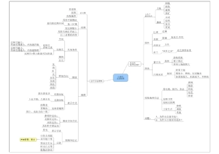 七年级地理上册思维导图