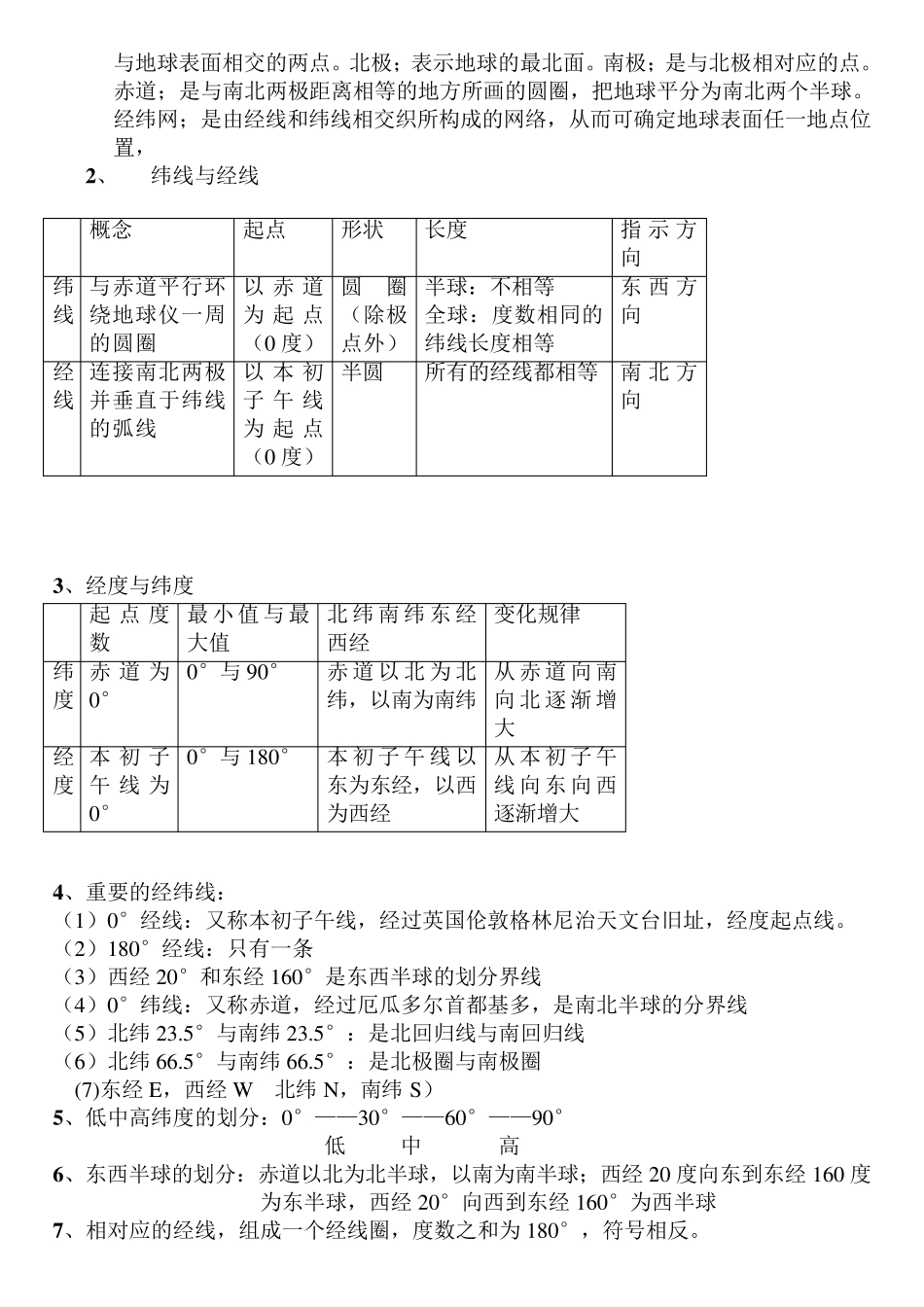 七年级地理上册知识点整合_第2页