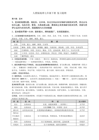 七年级地理下全册知识点