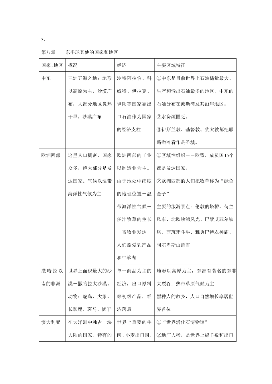 七年级地理下册重点难点和主要知识点_第3页