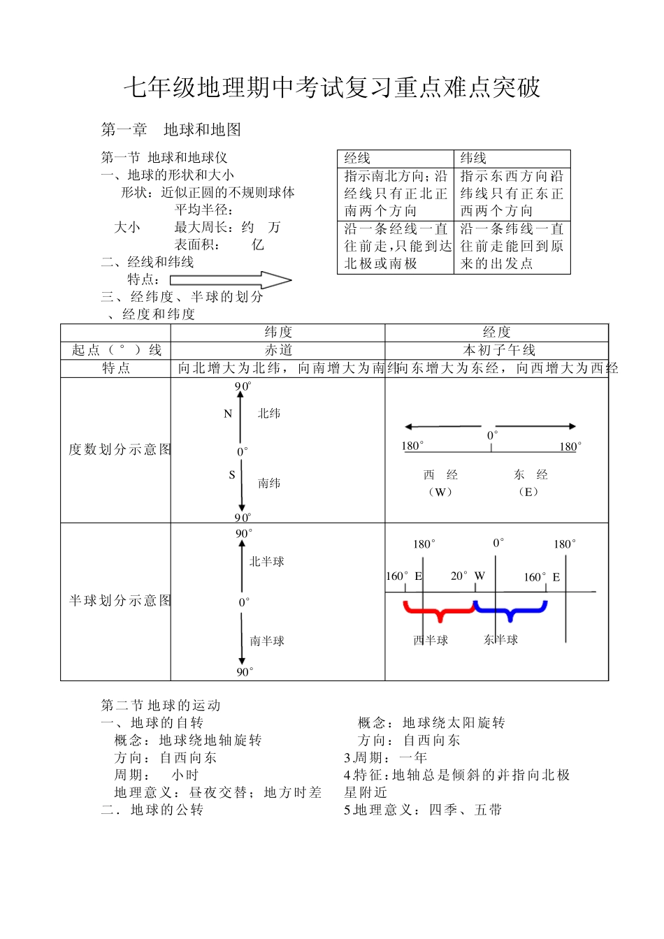 七年级地理期末考试复习重点难点突破_第1页
